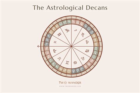 Decans (Decantes): Definition, Zodiac Signs, How to Find .